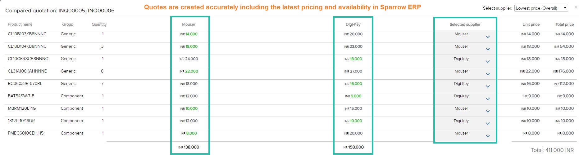 supplier quotations comparison