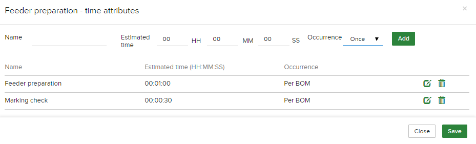 Time estimate Feeder Preparation - PCBA